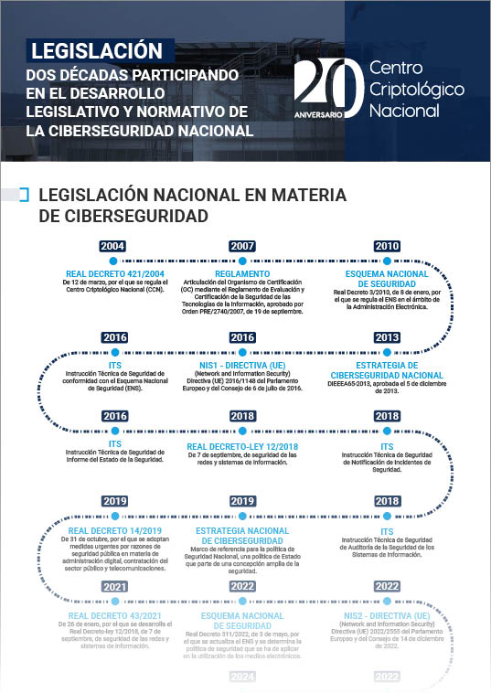 Legislación