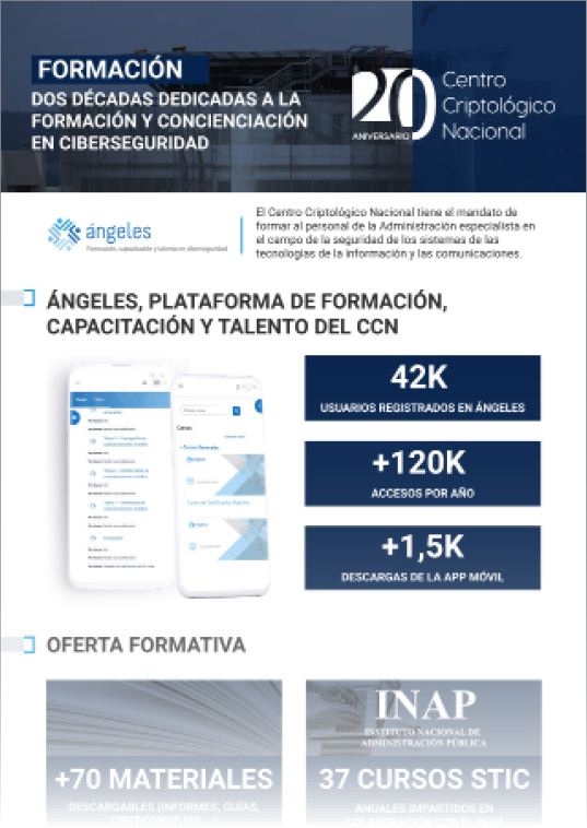 Formación