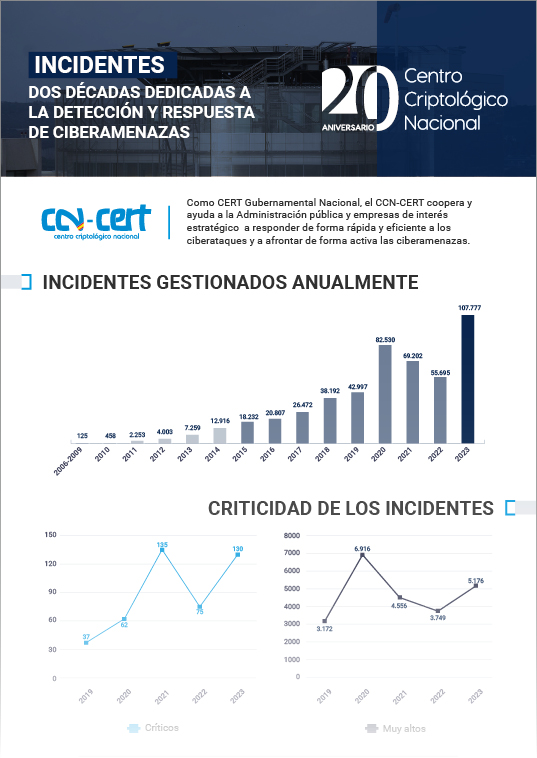 Incidentes