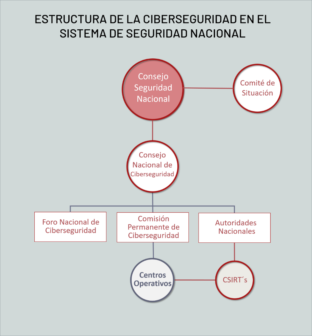 Sistema de Seguridad Nacional