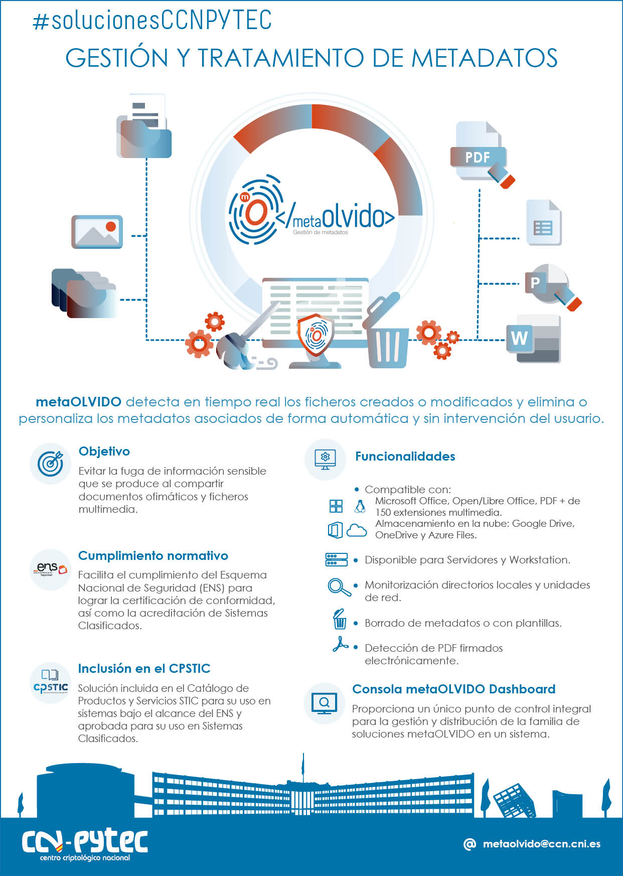 metaOLVIDO Infografía